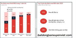 Biểu đồ hình Sin của thị trường bất động sản Việt Nam: Qua trầm là thăng?!